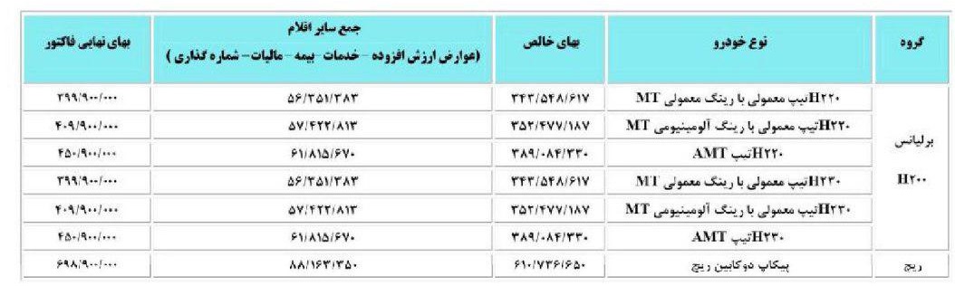 قیمت پیکاپ ریچ مدل 97